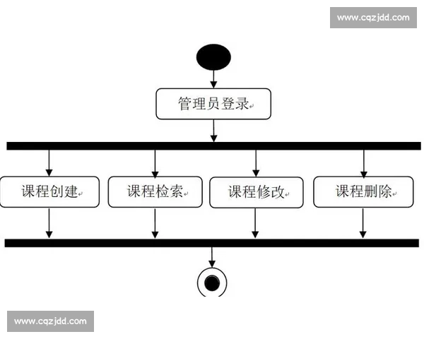 打造专属运动数据管理平台，轻松实现体育APP一键登录体验